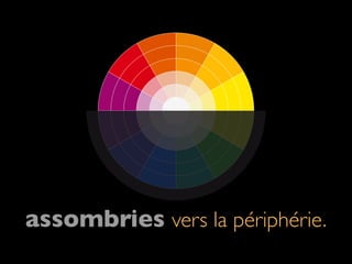 Sur une diapositive de
présentation visuelle,
 