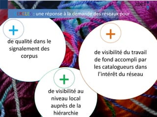 2
de qualité dans le
signalement des
corpus
de visibilité au
niveau local
auprès de la
hiérarchie
CERCLES : une réponse à la demande des réseaux pour
de visibilité du travail
de fond accompli par
les catalogueurs dans
l’intérêt du réseau
+ +
+
 