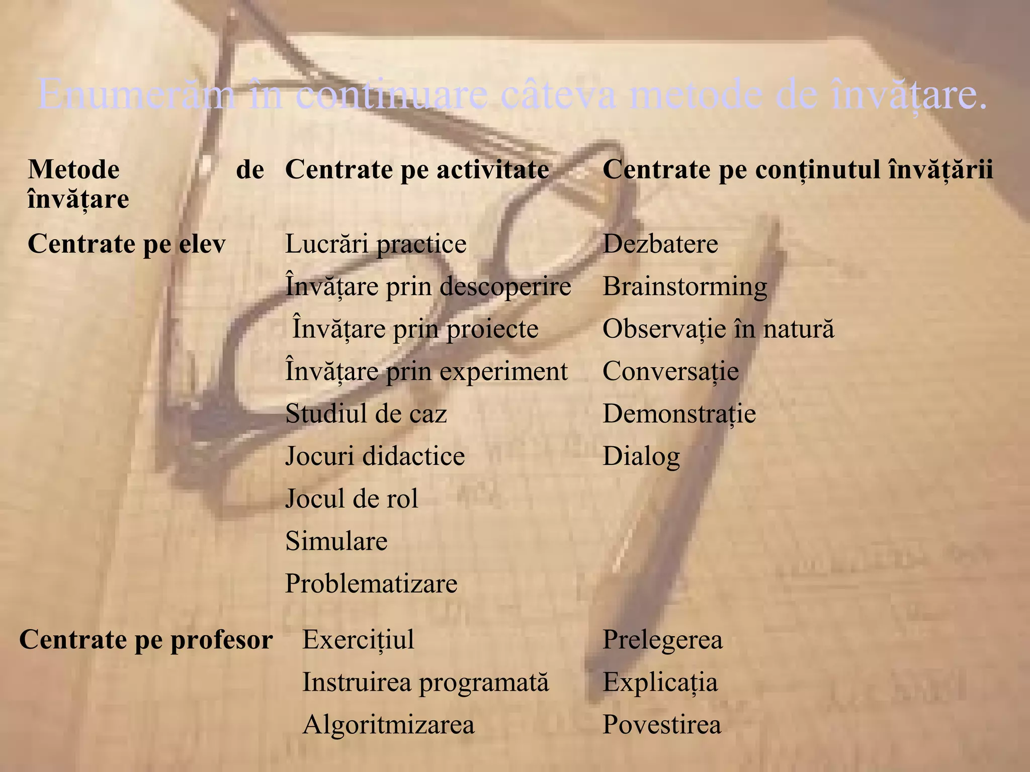 Enumerăm în continuare câteva metode de învăţare.
Metode de
învăţare
Centrate pe activitate Centrate pe conţinutul învăţării
Centrate pe elev Lucrări practice Dezbatere
Învăţare prin descoperire Brainstorming
Învăţare prin proiecte Observaţie în natură
Învăţare prin experiment Conversaţie
Studiul de caz Demonstraţie
Jocuri didactice Dialog
Jocul de rol
Simulare
Problematizare
Centrate pe profesor Exerciţiul Prelegerea
Instruirea programată Explicaţia
Algoritmizarea Povestirea
 