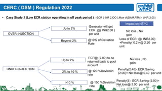 CERC ( DSM ) Regulation 2022
• Case Study I (Low ECR station operating in off peak period ) -ECR ( INR 2.OO ),Max of(DAM,RTM)- (INR 2.00)
OVER-INJECTION
Beyond 2%
Up to 2%
UNDER-INJECTION
Up to 2%
2% to 10 %
@10% of Deviation
Rate
@ 120 %Deviation
rate
Generator will get
ECR @( INR2.00 )
per unit
Impact on NTPC
Loss of ECR @( INR2.00)
+Penalty( 0.2)=@ 2.20 per
unit
ECR@ (2.00) to be
returned back to pool
account
Penalty(2.40)- ECR Saving
(2.00)= Net loss@ 0.40 per unit
>10 % @ 150 %Deviation
rate
Penalty(3)- ECR Saving (2.00)=
Net loss@ 3.00 per unit
No loss , No
gain
No loss , No
gain
 