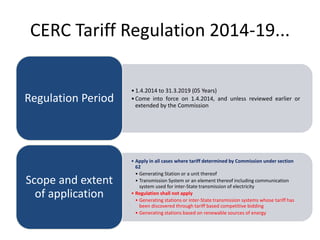 CERC Regulations_latest policy and rules.pptx