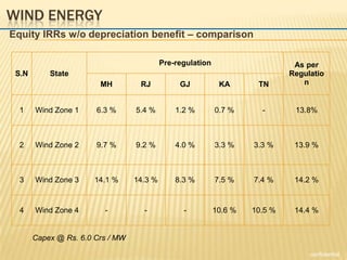Operational FrameworkCERC’s new RegulationBackground – Pre regulation scenarioWind EnergyDifferent Tariff regimes for different statesLarge variations – Rajasthan Rs 4.28 / Unit v/s Tamilnadu Rs. 3.39 / UnitSimilar tariff for different wind zones in a stateNo clarity for CDM Benefits sharingFixed project cost without any indexingFixed ROE throughout the project lifeSolar EnergyDifferent Tariff regimes for different statesNo clarity of tariff determination methodologyLarge portions of tariff (Rs. 10 to 12) to come from GOI as Generation Based Incentive (GBI)CERC’s new regulation addresses the issues of Renewable Energy Tariff Determination