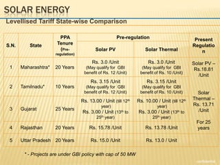 CERC’s new RegulationSalient FeaturesEligibility criteria