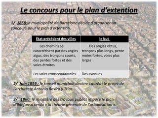Le concours pour le plan d’extention
Etat précédent des villes le but
Les chemins se
caractérisent par des angles
aigus, des tronçons courts,
des pentes fortes et des
voies étroites
Des angles obtus,
tronçons plus longs, pente
moins fortes, voies plus
larges
Les voies transcendantales Des avenues
1/ 1858:la municipalité de Barcelone décide d’organiser un
concours pour le plan d’extension.
2/ Juin 1859 : le conseil municipal déclare Lauréat le projet de
l’architecte Antonio Rovira y Trias.
3/ 1860: le ministère des travaux publics impose le plan
d’Ildefonso cerda « la théorie générale de l’urbanisation ».
 