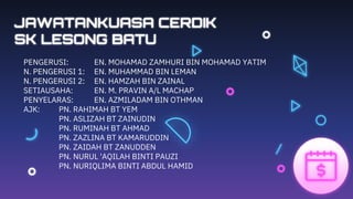 JAWATANKUASA CERDIK
SK LESONG BATU
PENGERUSI: EN. MOHAMAD ZAMHURI BIN MOHAMAD YATIM
N. PENGERUSI 1: EN. MUHAMMAD BIN LEMAN
N. PENGERUSI 2: EN. HAMZAH BIN ZAINAL
SETIAUSAHA: EN. M. PRAVIN A/L MACHAP
PENYELARAS: EN. AZMILADAM BIN OTHMAN
AJK: PN. RAHIMAH BT YEM
PN. ASLIZAH BT ZAINUDIN
PN. RUMINAH BT AHMAD
PN. ZAZLINA BT KAMARUDDIN
PN. ZAIDAH BT ZANUDDEN
PN. NURUL 'AQILAH BINTI PAUZI
PN. NURIQLIMA BINTI ABDUL HAMID
 