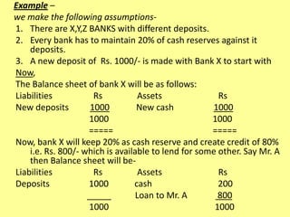 Example –
we make the following assumptions-
1. There are X,Y,Z BANKS with different deposits.
2. Every bank has to maintain 20% of cash reserves against it
deposits.
3. A new deposit of Rs. 1000/- is made with Bank X to start with
Now,
The Balance sheet of bank X will be as follows:
Liabilities Rs Assets Rs
New deposits 1000 New cash 1000
1000 1000
===== =====
Now, bank X will keep 20% as cash reserve and create credit of 80%
i.e. Rs. 800/- which is available to lend for some other. Say Mr. A
then Balance sheet will be-
Liabilities Rs Assets Rs
Deposits 1000 cash 200
_____ Loan to Mr. A 800
1000 1000
 