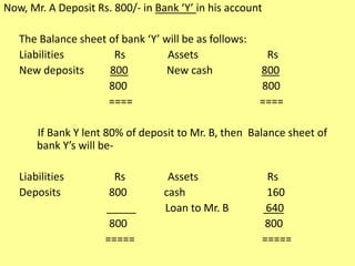 Now, Mr. A Deposit Rs. 800/- in Bank ‘Y’ in his account
The Balance sheet of bank ‘Y’ will be as follows:
Liabilities Rs Assets Rs
New deposits 800 New cash 800
800 800
==== ====
If Bank Y lent 80% of deposit to Mr. B, then Balance sheet of
bank Y’s will be-
Liabilities Rs Assets Rs
Deposits 800 cash 160
_____ Loan to Mr. B 640
800 800
===== =====
 
