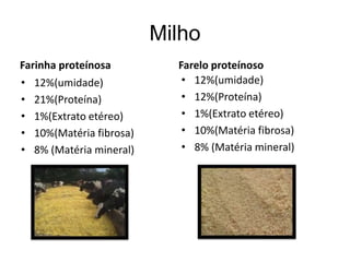 Milho
Farinha proteínosa Farelo proteínoso
• 12%(umidade)
• 12%(Proteína)
• 1%(Extrato etéreo)
• 10%(Matéria fibrosa)
• 8% (Matéria mineral)
• 12%(umidade)
• 21%(Proteína)
• 1%(Extrato etéreo)
• 10%(Matéria fibrosa)
• 8% (Matéria mineral)
 