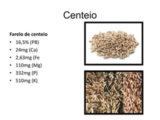 Centeio
Farelo de centeio
• 16,5% (PB)
• 24mg (Ca)
• 2,63mg (Fe
• 110mg (Mg)
• 332mg (P)
• 510mg (K)
 