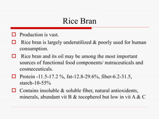 Rice Bran
 Production is vast.
 Rice bran is largely underutilized & poorly used for human
consumption.
 Rice bran and its oil may be among the most important
sources of functional food components/ nutraceuticals and
cosmeceuticals.
 Protein -11.5-17.2 %, fat-12.8-29.6%, fiber-6.2-31.5,
starch-10-55%
 Contains insoluble & soluble fiber, natural antioxidents,
minerals, abundant vit B & tocopherol but low in vit A & C
 