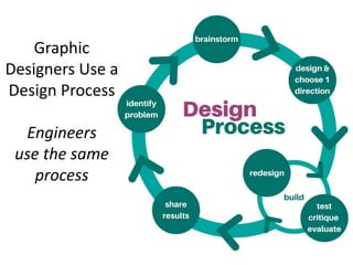 Digital Art Lesson Plan: Cereal Box Package Design Arts Integration ...