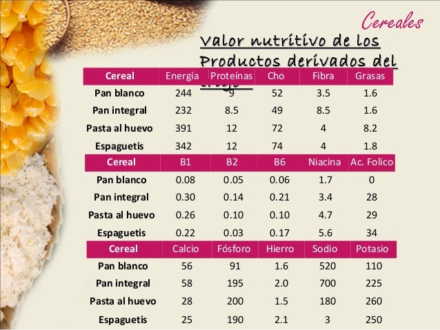 clase de Cereales de bromatologia
