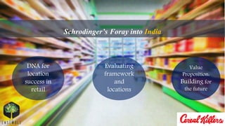 Schrodinger’s Foray into India
DNA for
location
success in
retail
Evaluating
framework
and
locations
Value
Proposition:
Building for
the future
 