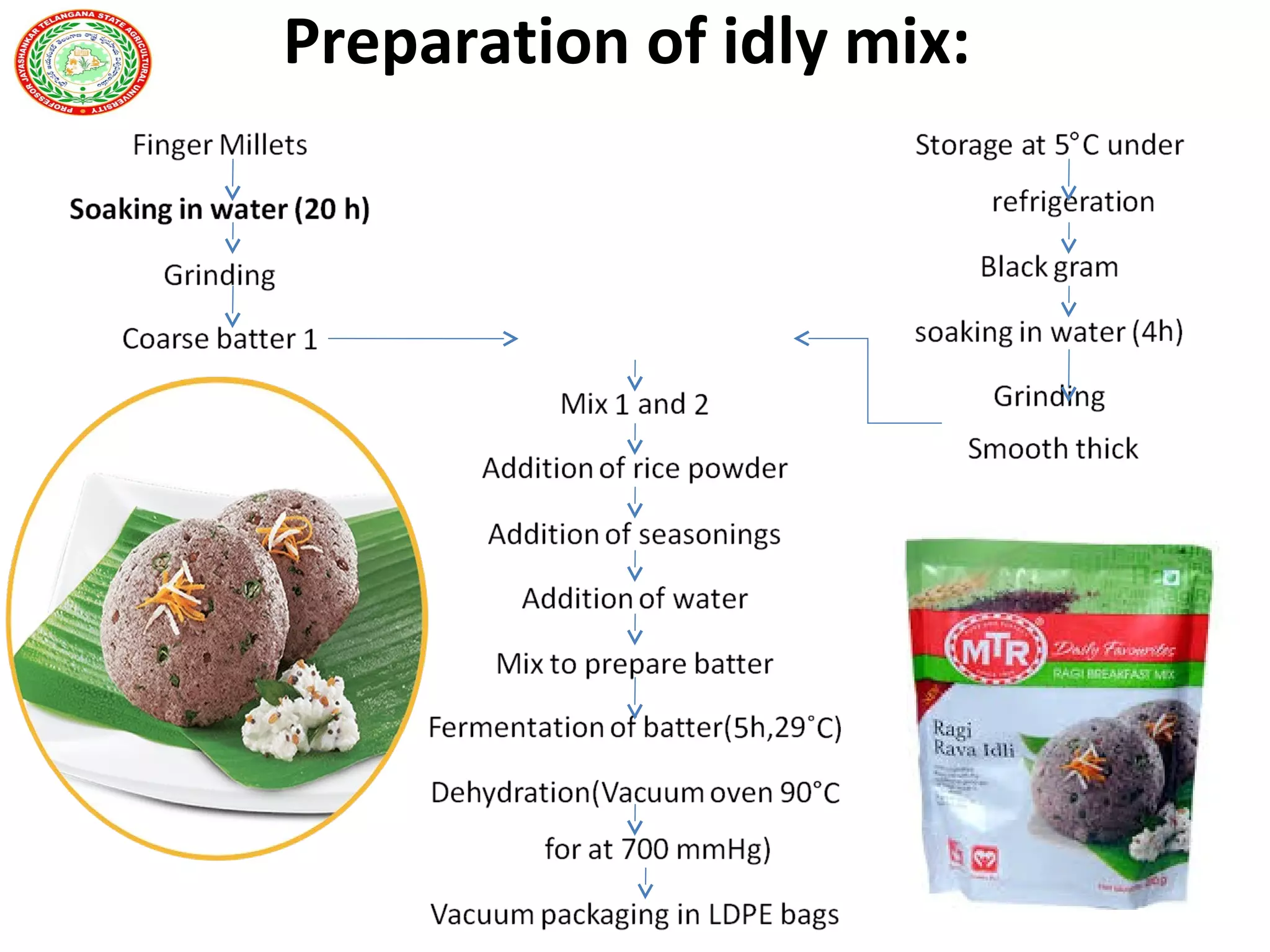 Preparation of idly mix:
 