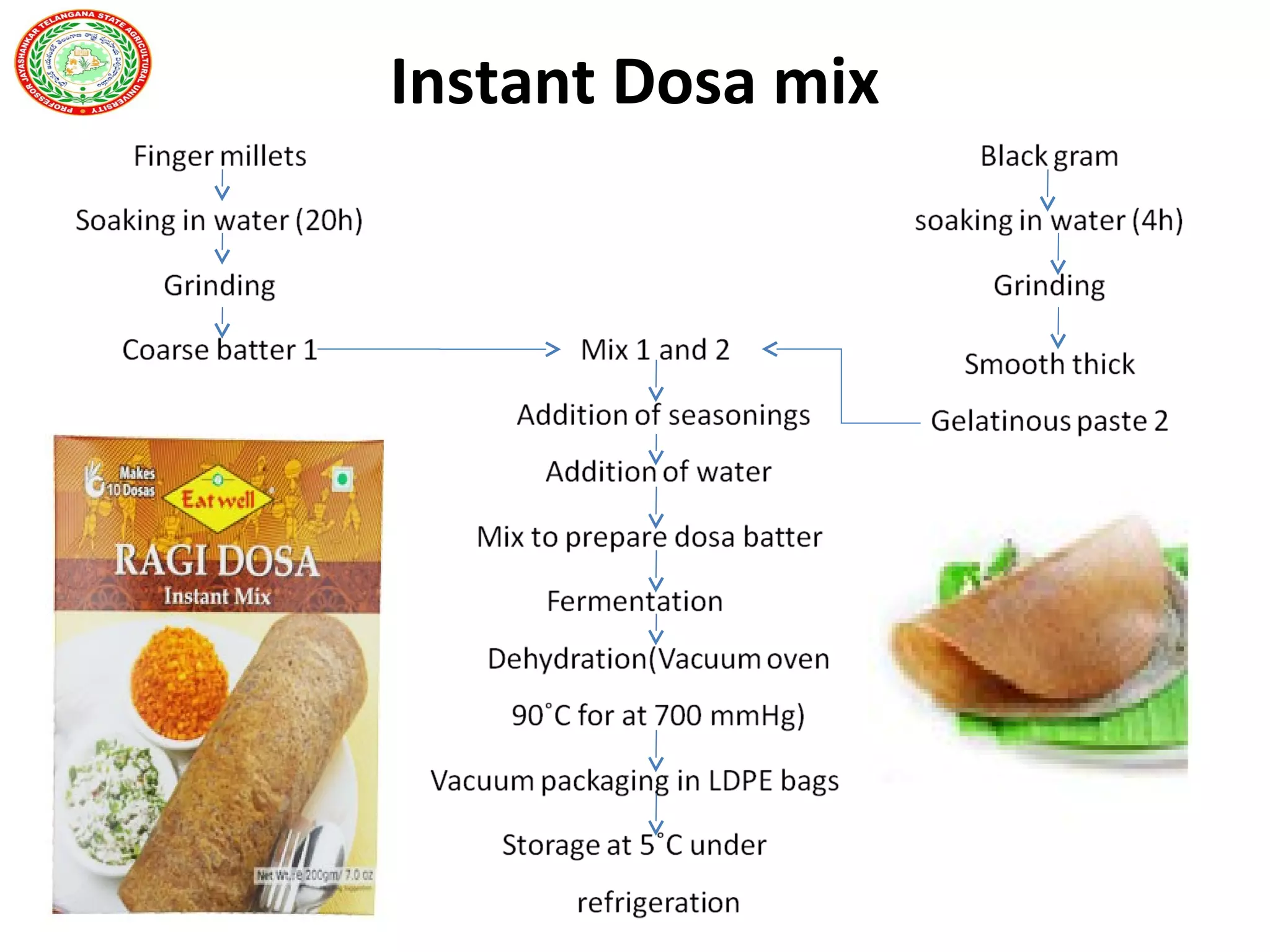 Instant Dosa mix
 
