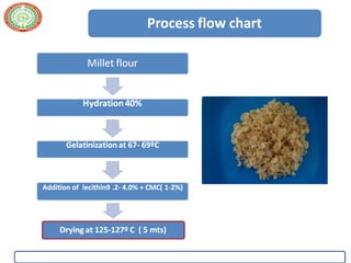 Ref: Dept of food science technology, Kasetsart University, Thailand
 