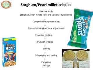 Sorghum/Pearl millet crispies
Raw materials
(Sorghum/Pearl millete flour and Optional ingredients)
Composite flour preparation
Pre conditioning(moisture adjustment)
Extrusion cooking
Drying of Crispies
cooling
Oil spraying and spicing
Packaging
Storage
 