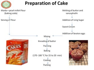 Preparation of Cake
 
