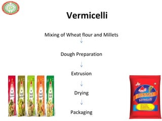 Vermicelli
Mixing of Wheat flour and Millets
Dough Preparation
Extrusion
Drying
Packaging
 