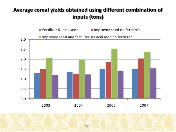Cereal Production and Technical Change in Ethiopia