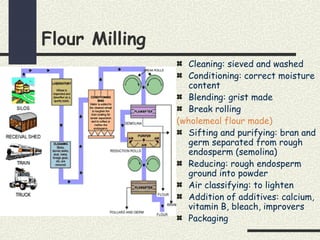 Flour Milling
Cleaning: sieved and washed
Conditioning: correct moisture
content
Blending: grist made
Break rolling
(wholemeal flour made)
Sifting and purifying: bran and
germ separated from rough
endosperm (semolina)
Reducing: rough endosperm
ground into powder
Air classifying: to lighten
Addition of additives: calcium,
vitamin B, bleach, improvers
Packaging
 
