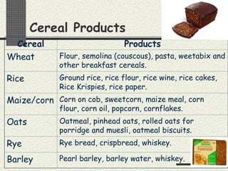 Cereals 1.ppt UNE VESION SUR LES CEREALES | PPT