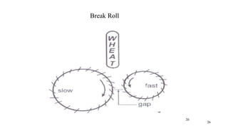 Cereal Technology Topic 5.pptx