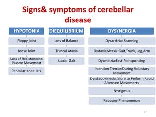 HYPOTONIA
Floppy joint
Loose Joint
Loss of Resistance to
Passive Movement
Pendular Knee Jerk
DIEQUILIBRIUM
Loss of Balance
Truncal Ataxia
Ataxic Gait
DYSYNERGIA
Dysarthria: Scanning
Dystaxia/Ataxia:Gait,Trunk, Leg,Arm
Dysmetria:Past-Pointpointing
Intention Tremor:During Voluntary
Movement
Dysdiadokinesia:faiure to Perform Rapid
Alternate Movements
Nystigmus
Rebound Phenomenon
Signs& symptoms of cerebellar
disease
37
 