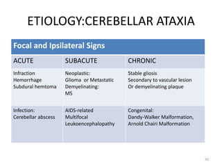 ETIOLOGY:CEREBELLAR ATAXIA
Focal and Ipsilateral Signs
ACUTE SUBACUTE CHRONIC
Infraction
Hemorrhage
Subdural hemtoma
Neoplastic:
Glioma or Metastatic
Demyelinating:
MS
Stable gliosis
Secondary to vascular lesion
Or demyelinating plaque
Infection:
Cerebellar abscess
AIDS-related
Multifocal
Leukoencephalopathy
Congenital:
Dandy-Walker Malformation,
Arnold Chairi Malformation
42
 