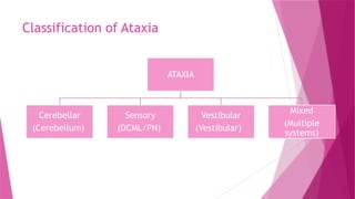 Classification of Ataxia
ATAXIA
Cerebellar
(Cerebellum)
Sensory
(DCML/PN)
Vestibular
(Vestibular)
Mixed
(Multiple
systems)
 