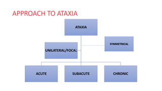 CEREBELLAR DISEASES AND ATAXIA.pptx