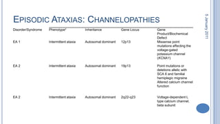 Episodic Ataxias: Channelopathies28 October 2010