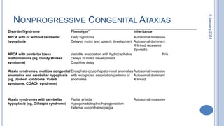 Nonprogressive Congenital Ataxias28 October 2010