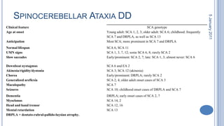 Spinocerebellar Ataxia DD28 October 2010