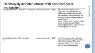 28 October 2010Recessively inherited ataxias with spinocerebellar dysfunction
