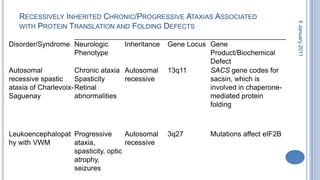 Recessively Inherited Chronic/Progressive Ataxias Associated with Protein Translation and Folding Defects28 October 2010