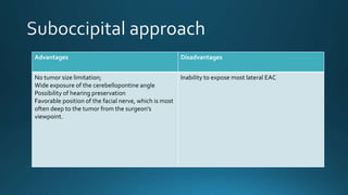 Advantages Disadvantages
No tumor size limitation;
Wide exposure of the cerebellopontine angle
Possibility of hearing preservation
Favorable position of the facial nerve, which is most
often deep to the tumor from the surgeon’s
viewpoint.
Inability to expose most lateral EAC
 