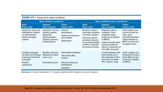 Longo DL. Principios de medicina interna [de] Harrison. México, D.F.: McGraw-Hill Interamericana; 2012.
 