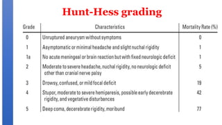Hunt-Hess grading
 