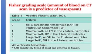Fisher grading scale (amount of blood on CT
scan is a predictor of vasospasm)
 