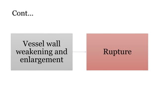 Cont…
Vessel wall
weakening and
enlargement
Rupture
 