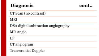Diagnosis cont..
CT Scan (no contrast)
MRI
DSA digital subtraction angiography
MR Angio
LP
CT angiogram
Transcranial Doppler
 