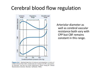 Cerebral blood flow regulation
Arteriolar diameter as
well as cerebral vascular
resistance both vary with
CPP but CBF remains
constant in this range.
 