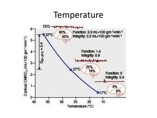 Temperature
 