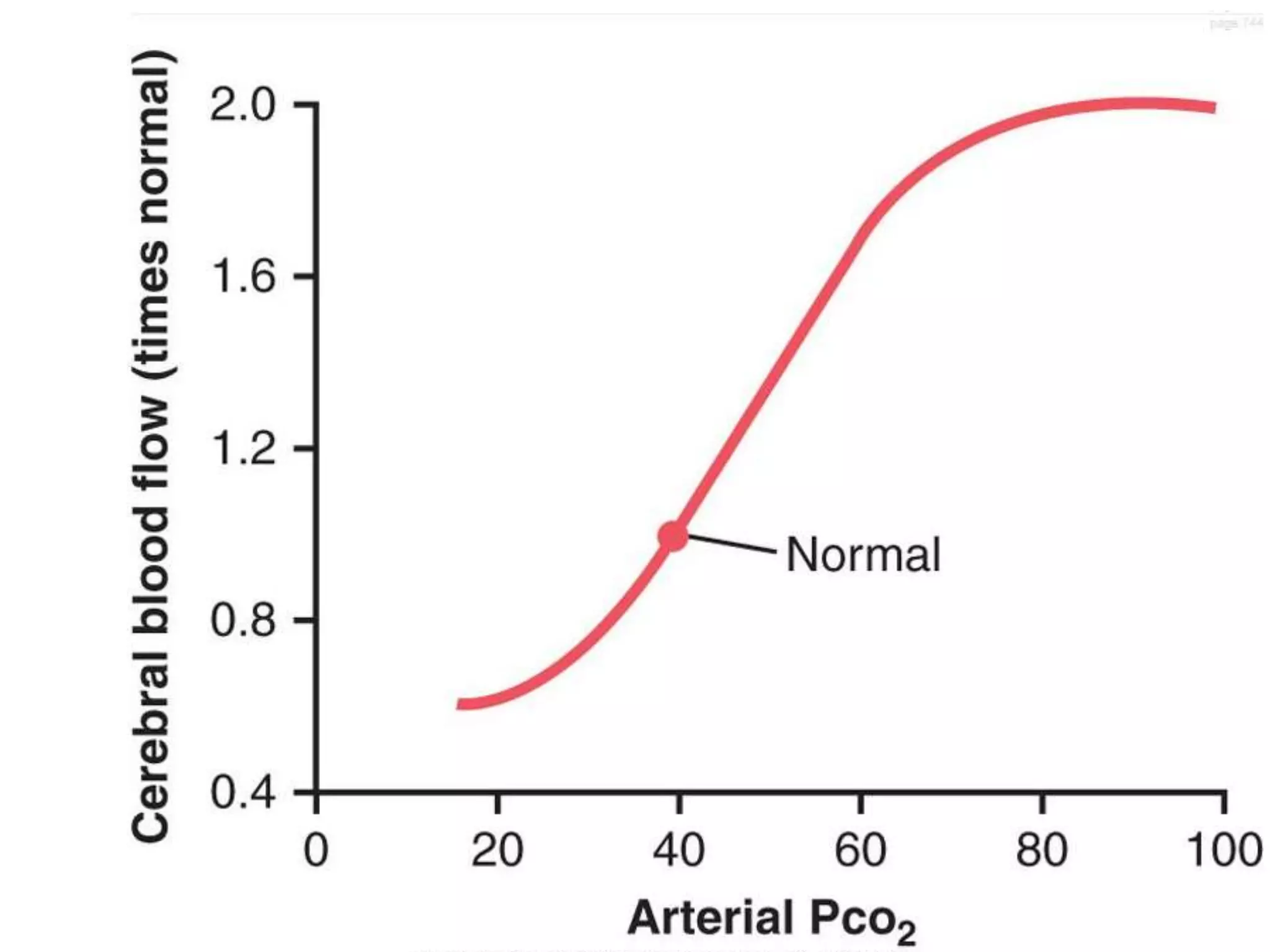 Cerebral blood flow | PPTX | Brain and Nervous System Disorders ...