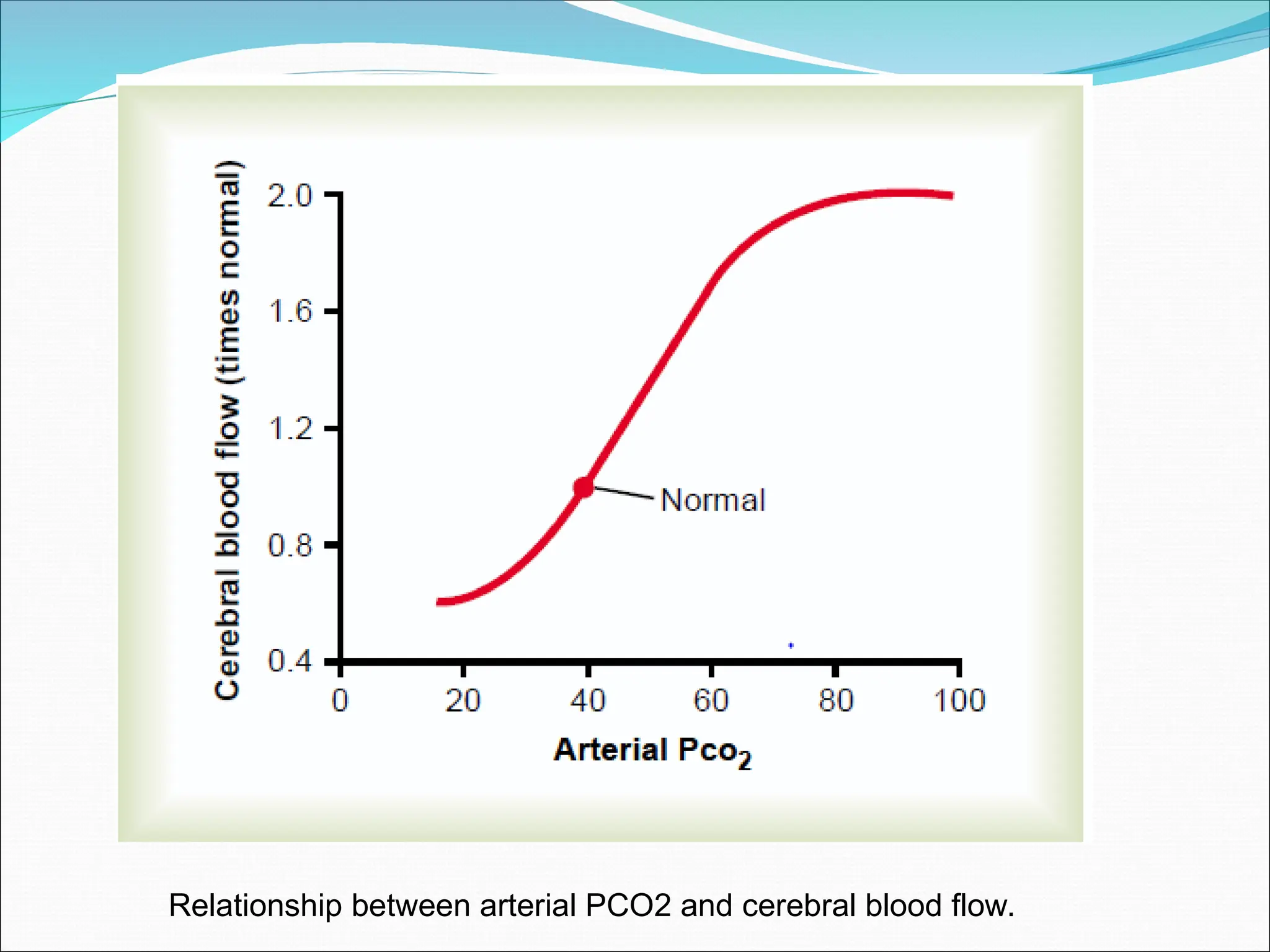cerebral circulation : Blood Circulation of Brain.ppt