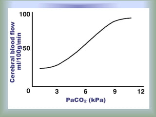 oxygen requrement cmr and cerebral circulation | PPTX