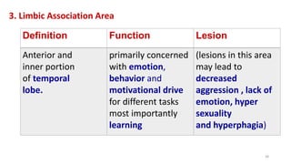 3. Limbic Association Area
Definition Function Lesion
Anterior and
inner portion
of temporal
lobe.
primarily concerned
with emotion,
behavior and
motivational drive
for different tasks
most importantly
learning
(lesions in this area
may lead to
decreased
aggression , lack of
emotion, hyper
sexuality
and hyperphagia)
38
 