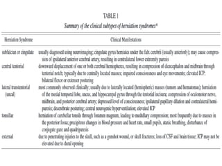 Cerebral edema and its management | PPTX