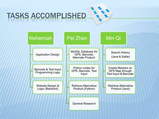 TASKS ACCOMPLISHED
Nehemiah

Pei Zhen

Min Qi

Application Design

MySQL Database for
GPS, Barcode,
Alternate Product.

Search History
(Java & Sqlite)

Barcode & Text Input
Programming Logic

Python codes for
GPS, Barcode, Text
Input

Create Markers on
GPS Map through
Text Input & Barcode

Website Design &
Logic (Backend)

Retrieve Alternative
Product (Python)

Retrieve Alternative
Product (Java)

General Research

 